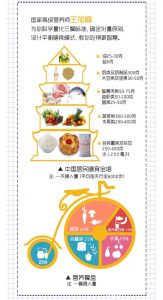【喜马拉雅】《王旭峰:国民膳食营养课》-无忧知识库
