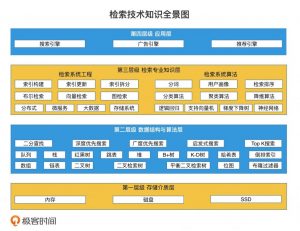 【极客时间】《检索技术核心20讲》-无忧知识库