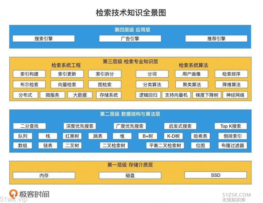 #新课程#【极客时间】《检索技术核心20讲》