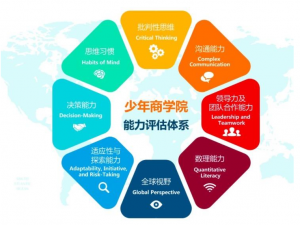 【少年商学院】-无忧知识库