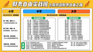 【尚德机构】《财务自由实战班–九周开启财务自由之路》-无忧知识库