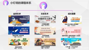 《小灯塔学堂》vip 系列课程-无忧知识库